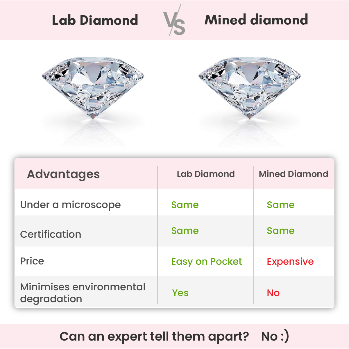 Gold Aveline Lab Grown Diamond Ring