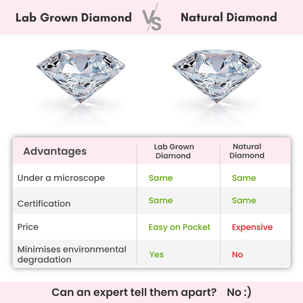 Gold Quadra Diamond Ring