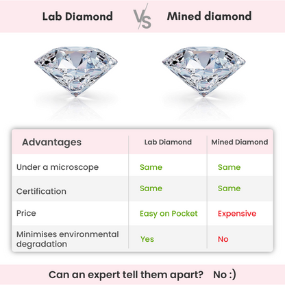Gold Audrey Halo Salitaire Lab Grown Diamond Ring