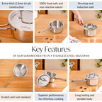 Saucepan Tri Ply Stainless Steel 1100ml