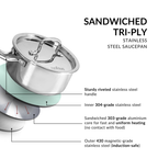 Saucepan Tri Ply Stainless Steel Heavy Bottom 1500ml