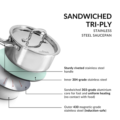 Saucepan Tri Ply Stainless Steel Heavy Bottom 1500ml